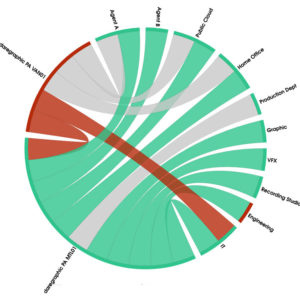 chord diagram